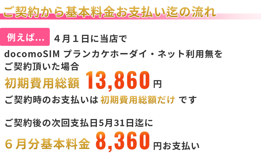 ご契約から基本料金支払い迄の流れ